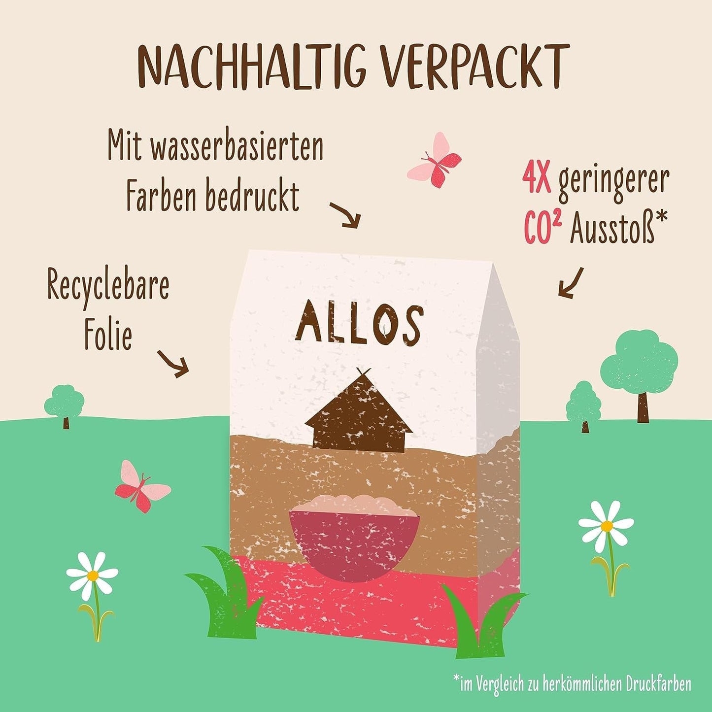 Gachas de Allos de higos y frambuesas sin azúcar | Gachas sin azúcar | Muesli orgánico | Muesli con frutas | Avena | Gachas de avena para el desayuno | Cereales para el desayuno | Vegano | Paquete de 6 (6 x 500 g)