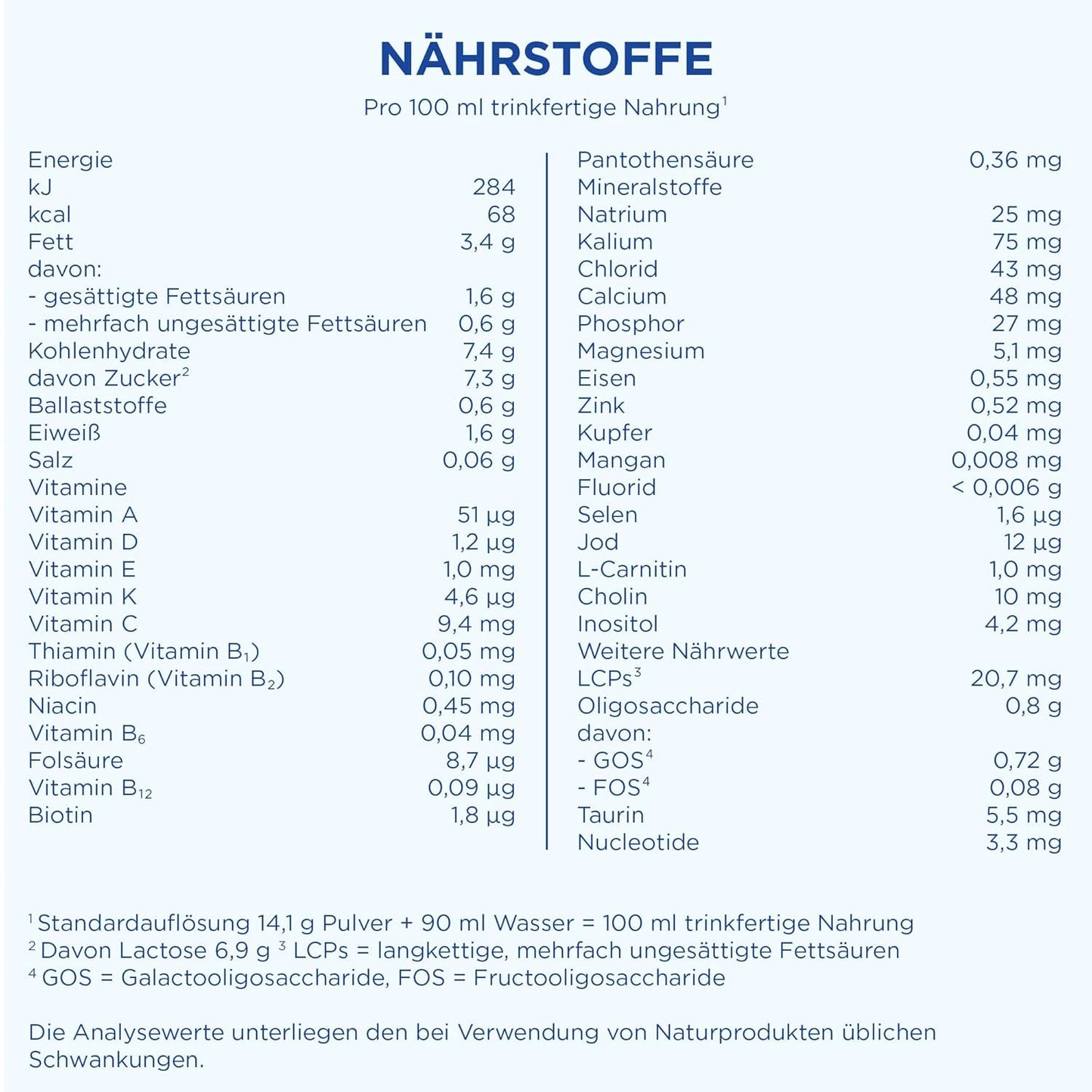 Aptamil HA 1 – Anfangsmilch von Geburt an, Mit DHA, Nur Lactose, Ohne Palmöl, Babynahrung, Milchpulver, 1x 800 g (Paquete con 4)