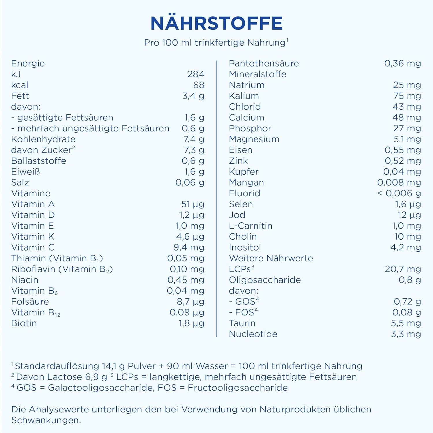 Aptamil HA 1 – Anfangsmilch von Geburt an, Mit DHA, Nur Lactose, Ohne Palmöl, Babynahrung, Milchpulver, 1x 800 g (Paquete con 4)