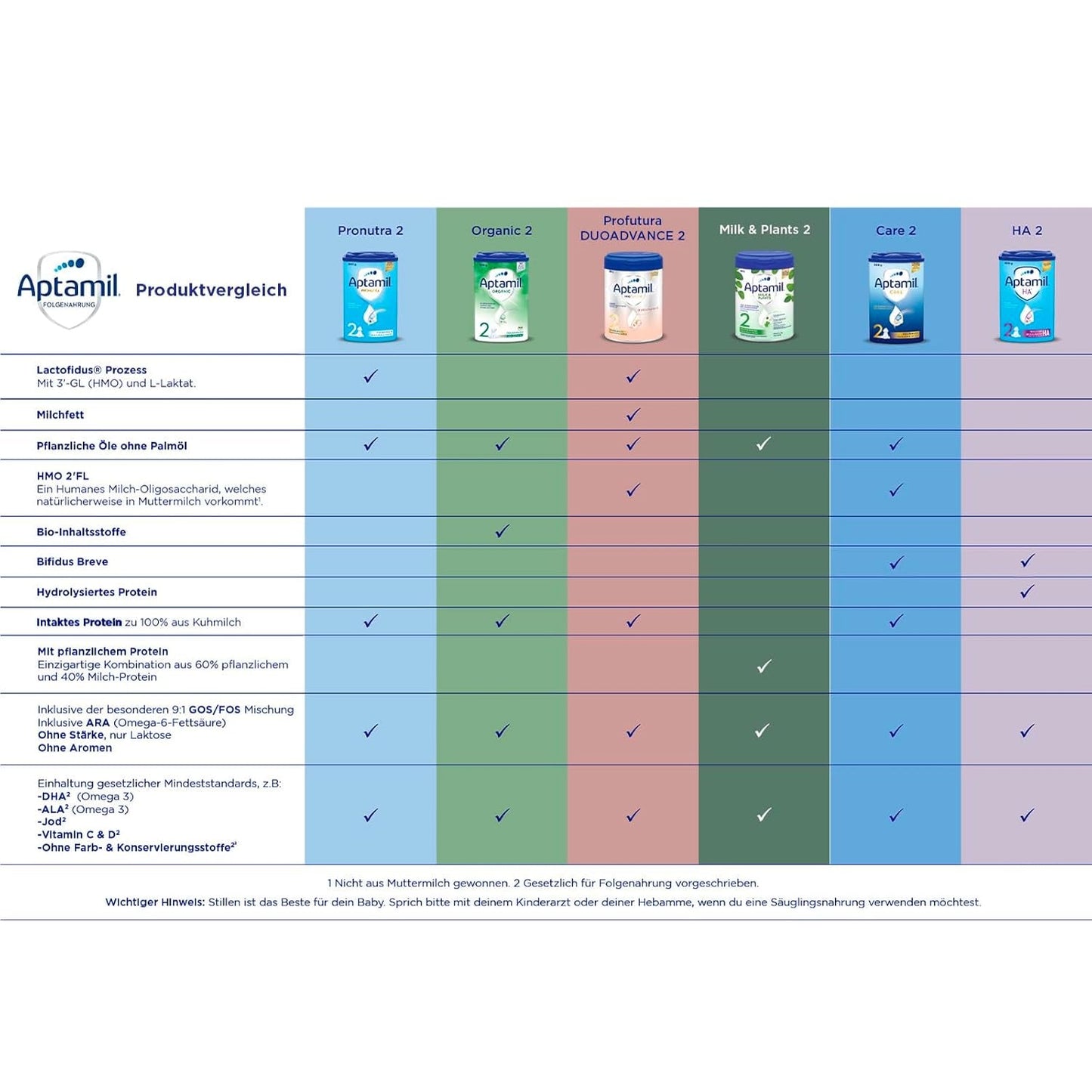 Aptamil HA 2 – Fórmula de continuación después de 6 meses, con Omega 3 y 6, DHA, ARA y ALA, Sin lactosa, Sin aceite de palma, Papillas, Leche en polvo, 1 x 800 g (Paquete de 4)