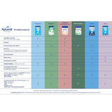 Aptamil HA 2 – Fórmula de continuación después de 6 meses, con Omega 3 y 6, DHA, ARA y ALA, Sin lactosa, Sin aceite de palma, Papillas, Leche en polvo, 1 x 800 g (Paquete de 4)
