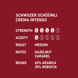Schwiizer Schüümli Intenso, cápsula, café molido 1kg - Intensidad 4/5 - Certificado UTZ (paquete de 4)