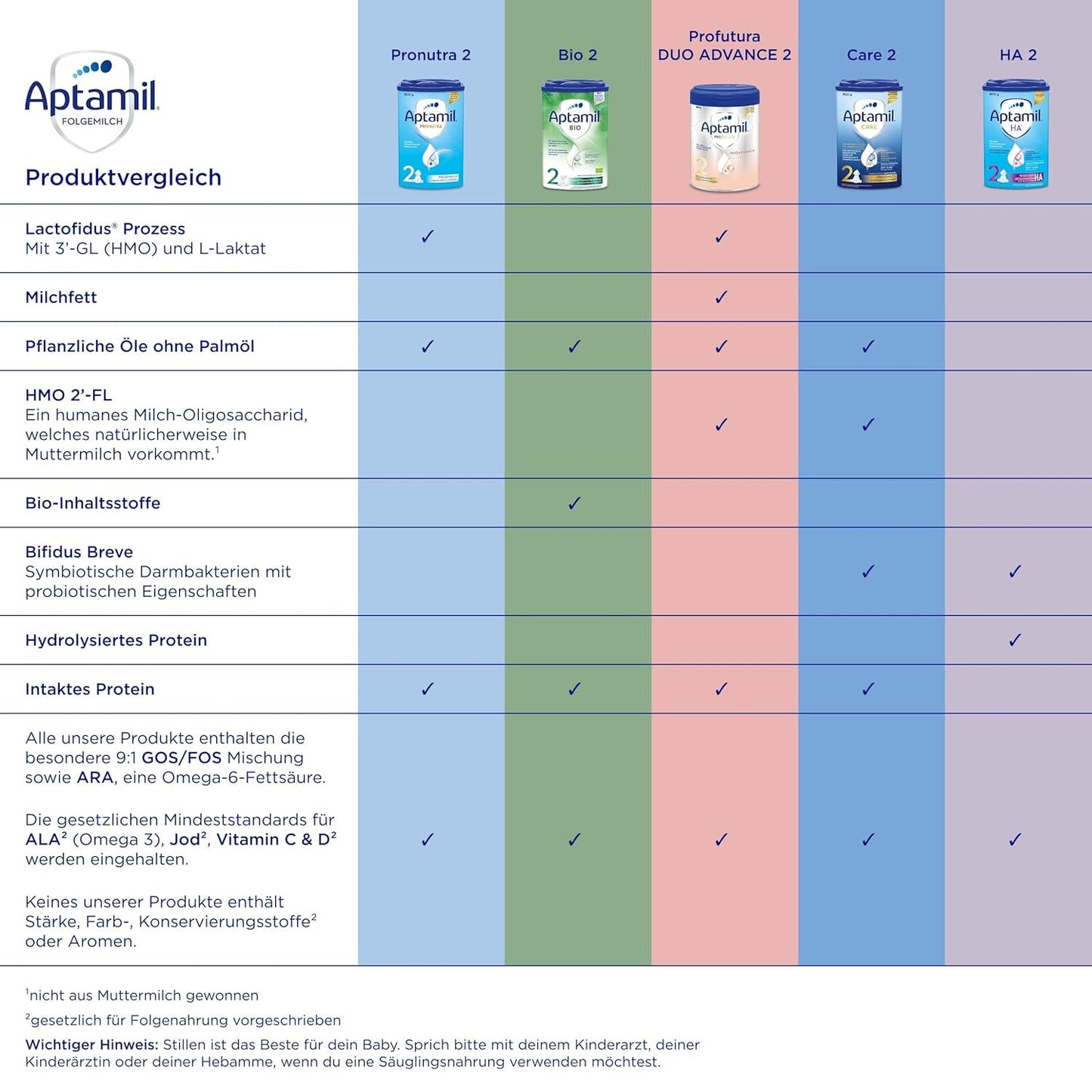 Aptamil HA Pre Ready to Drink – Leche hidrolizada para lactantes desde el nacimiento – 4 x 2 x 90 ml