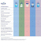 Aptamil HA Pre Ready to Drink – Leche hidrolizada para lactantes desde el nacimiento – 4 x 2 x 90 ml