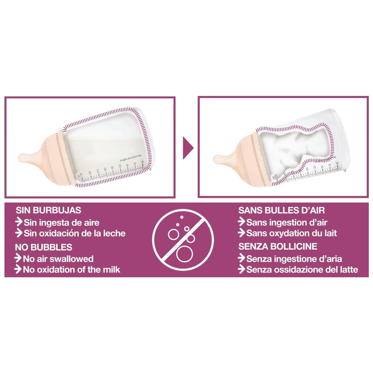 Suavinex, Sacaleches Materno, 120 ml, con flujo regulable Alimentación y Accesorios Lactancia Tienda Bebe Naty