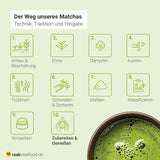 Raab Vitalfood® Premium Bio Matcha Powder (30g) - Original de Japón, matcha puro en polvo sin aditivos, finamente molido, sabor ligeramente amargo, té verde en polvo, vegano, ceremonia del té