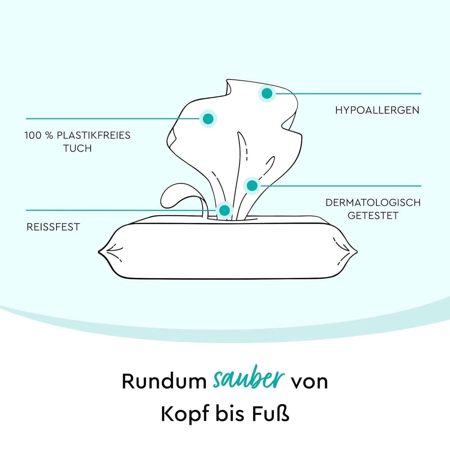 LILLYDOO Feuchte Waschtücher 350 Stück (7 X 50), 100% libre de plástico, Extra Großes Tuch, Ohne Parfüme Naty Shop