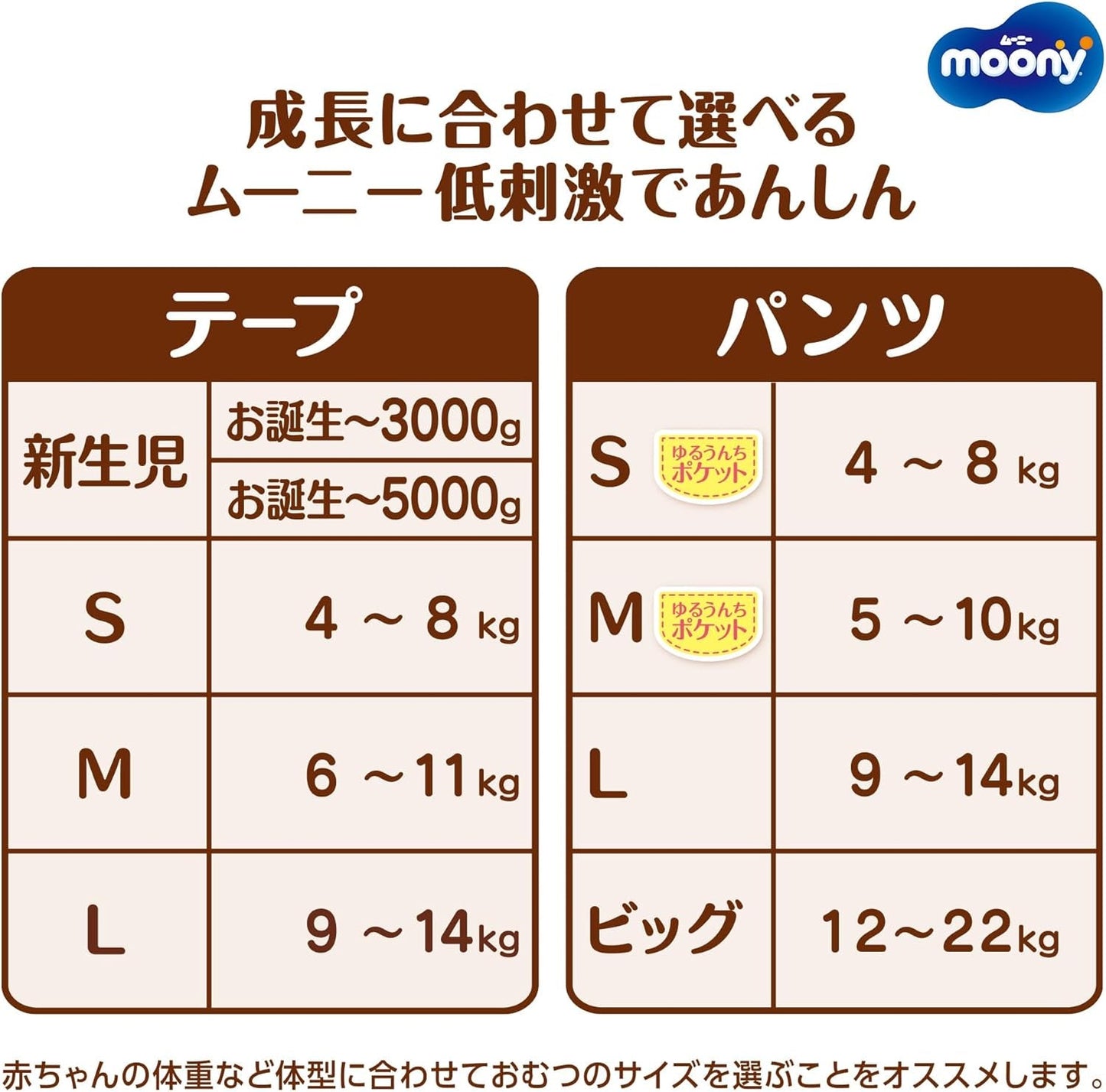 Pañales japoneses NATURAL NB (recién nacido) 0-3 kg//Pañales japoneses - pañales NATURAL NB (recién nacido) 0-3 kg//Японские подгузники NATURAL NB (recién nacido) 0-3 kg