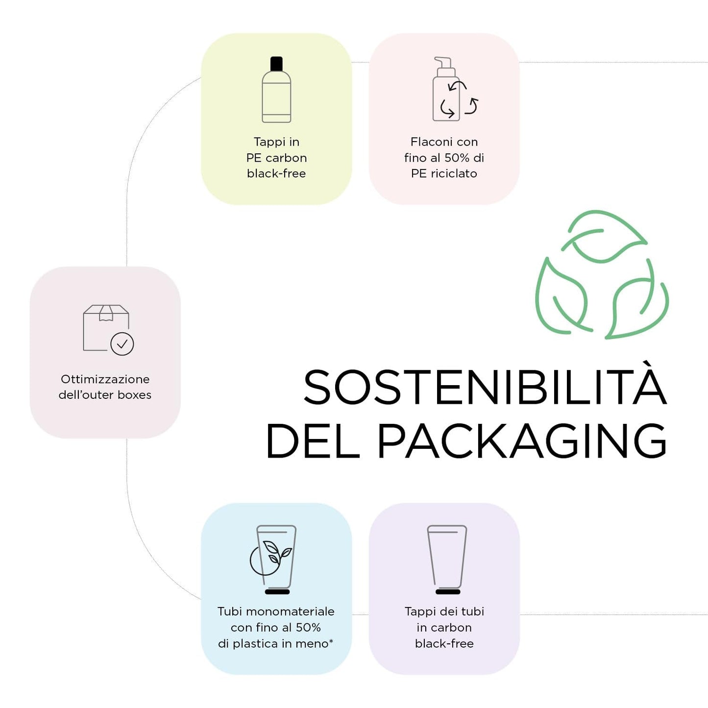 Kemon - Nourish Mask, mascarilla nutritiva para cabello quebradizo, seco y rizado, a base de manteca de karité, favorece el desenredado, para cabello suave, 200 ml Naty Shop Hair Mask