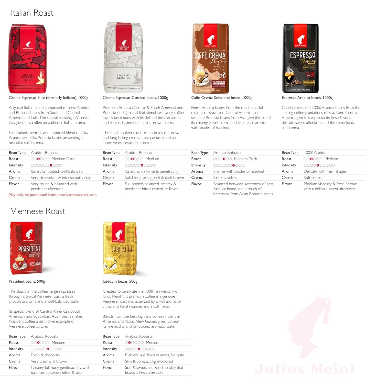 Meinl Premium Caffe Crema en Granos 1kg