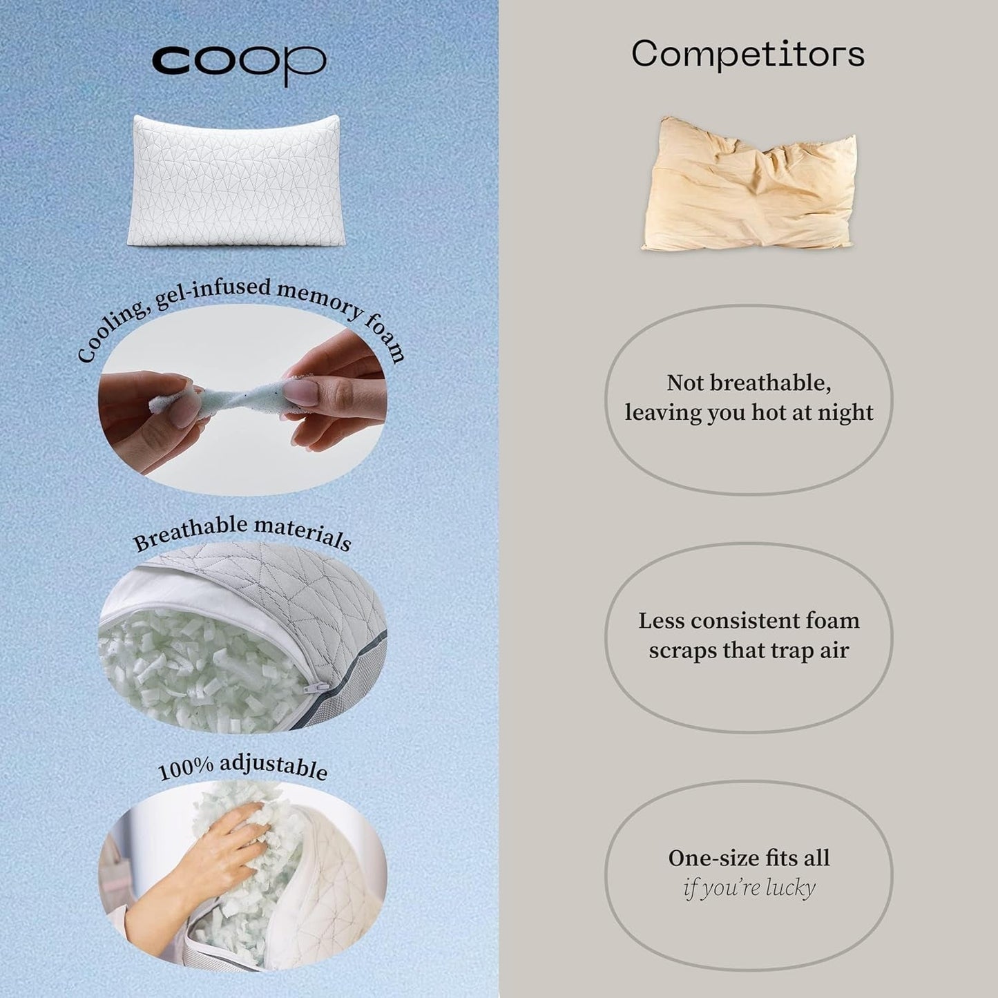 Coop Home Goods Eden Cool Almohada ajustable Tamaño King Espuma viscoelástica con gel ajustable Tejido Lulltra suave y transpirable Ideal para todos los que duermen Respetuoso con el medio ambiente Almohadas estándar Naty Shop