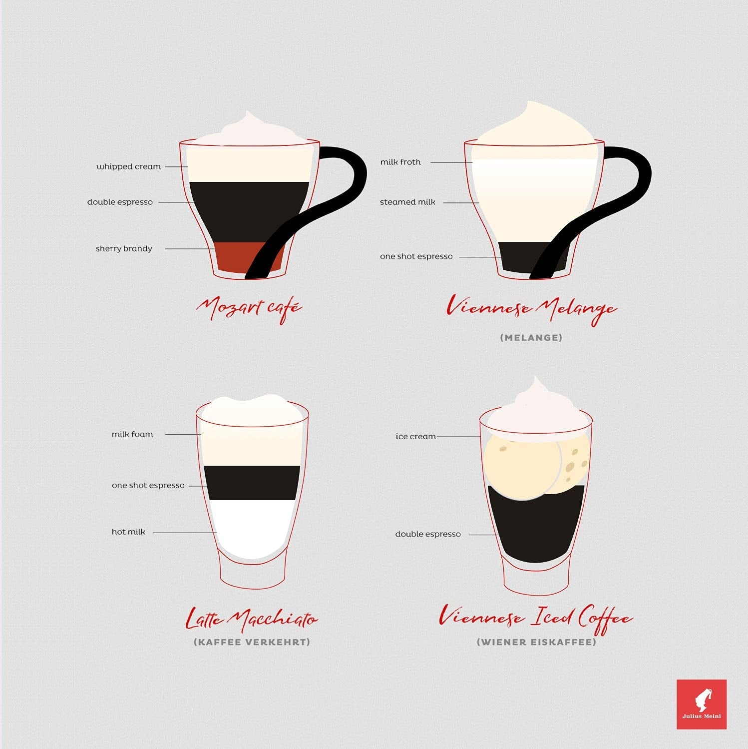 Meinl - Mezcla de aniversario - Café en grano entero - 500 g