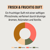 Guhl Champú Fresh & Fruity - Contenido: 250 Ml - Tipo de cabello: Normal Ducha y baño Guhl