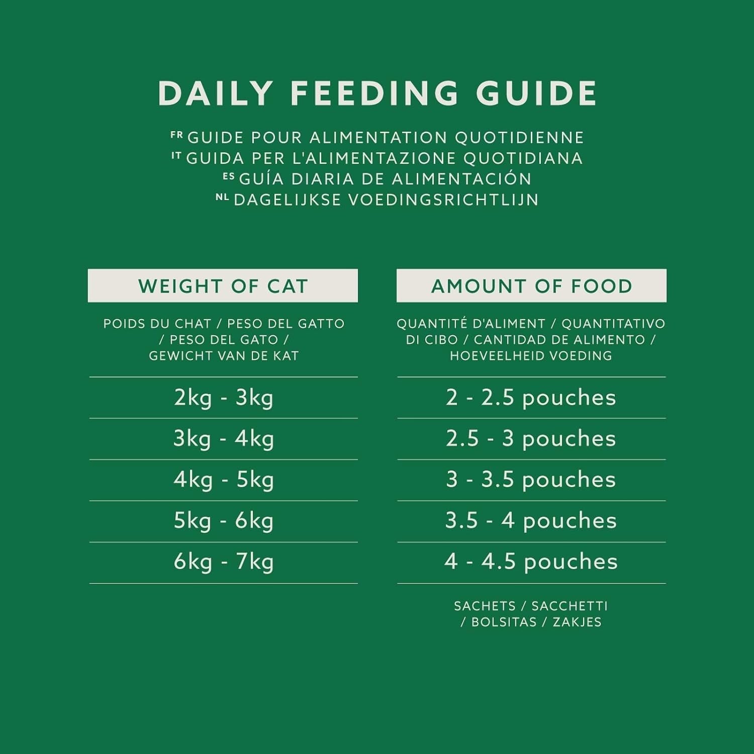 Amazon Comida Húmeda para Gatos Adultos Selección Mixta en Salsa 4,8kg (48 Paquetes x 100g)