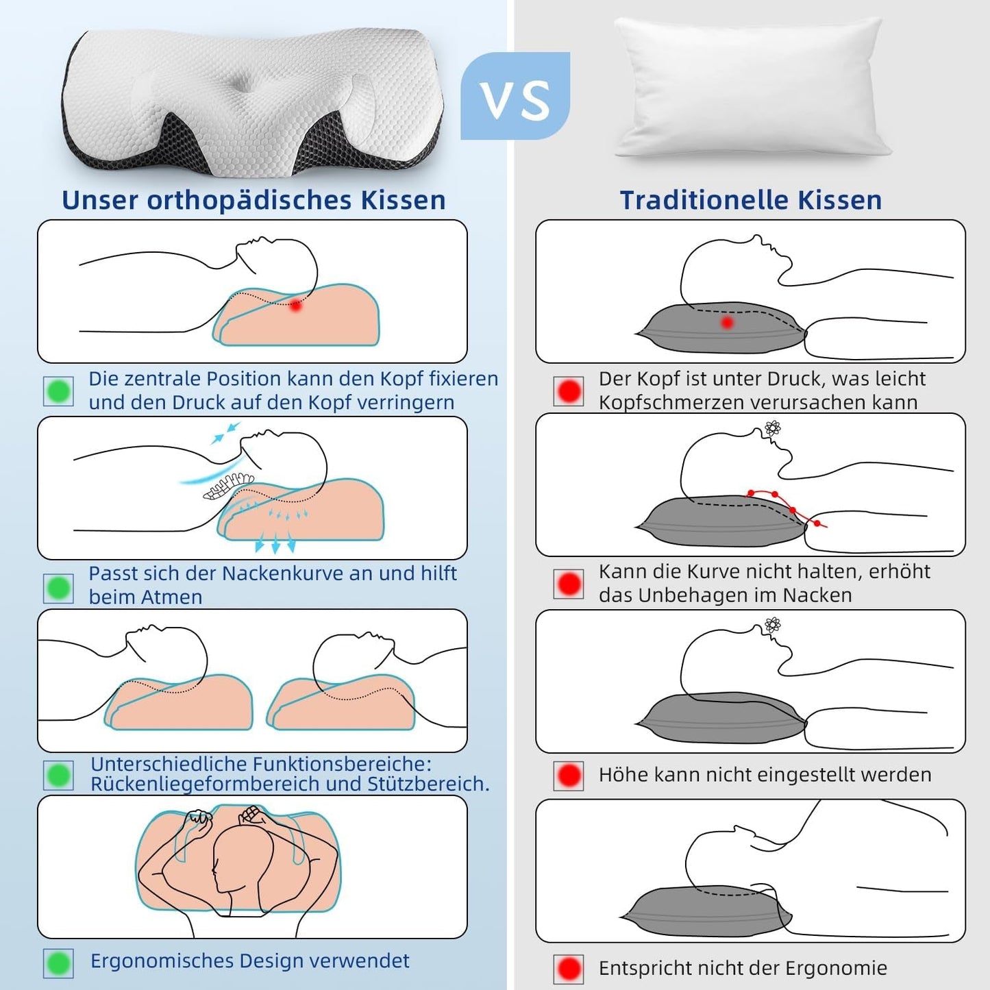 IDEA Almohada para el dolor de cuello, almohada ortopédica de espuma viscoelástica, almohada ergonómica para el cuello para un soporte óptimo, almohada antironquidos para dormir de lado, boca arriba y abdomen, almohadas ortopédicas cervicales Naty Shop