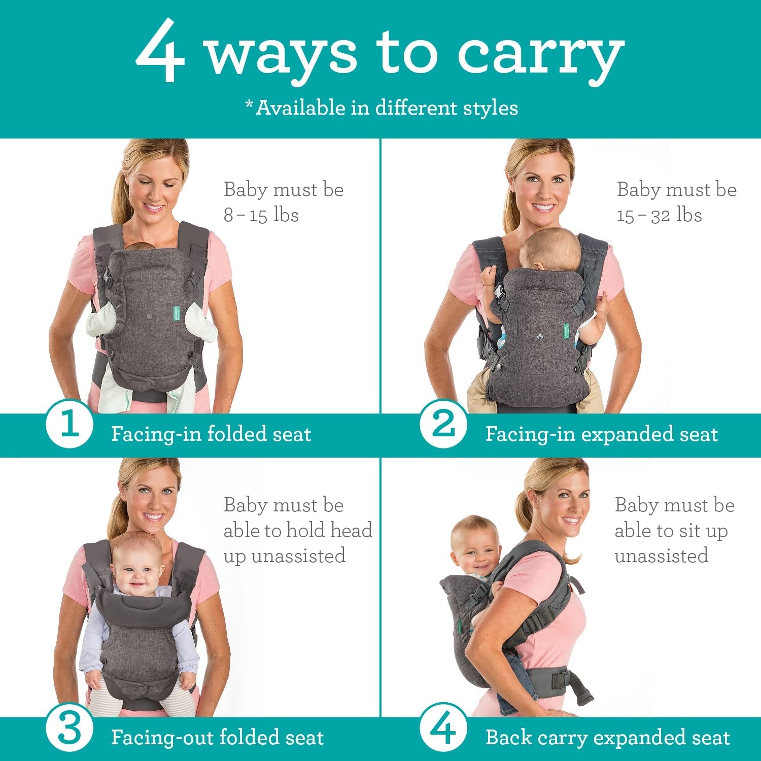 Pampers Sensitive Flip Advanced Mochila Porta Bebé 4 en 1 con Babero y Toallitas, 1200 Toallitas (15 x 80) para la Piel Sensible del Bebé, Dermatológicamente Probado, Essentials para Recién Nacidos