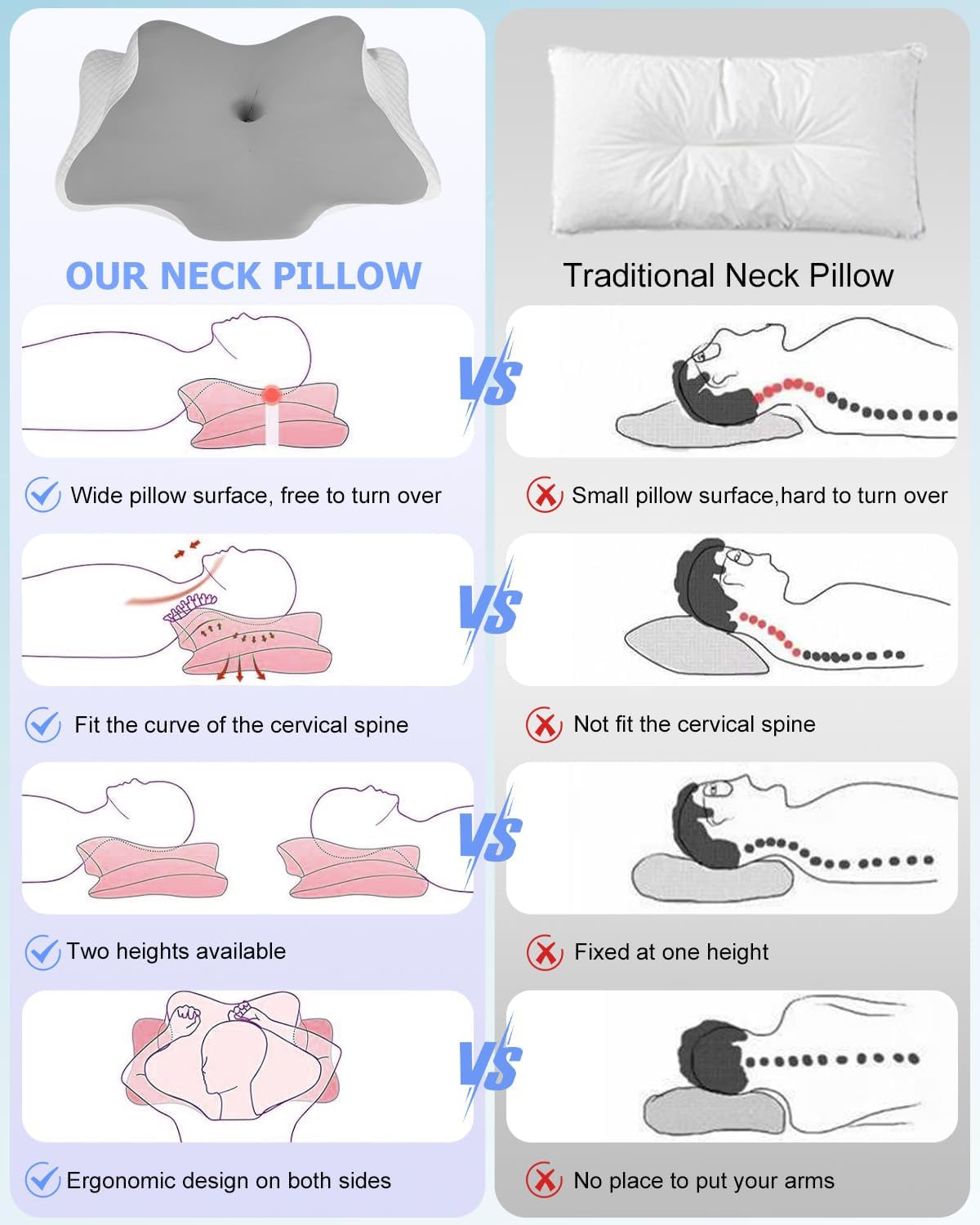 Almohada Ortopédica, Almohada de Apoyo Lateral, Almohada de Soporte para el Cuello, Almohada para el Dolor de Cuello, Almohada Viscoelástica, Almohada Ergonómica, para Soporte Lateral de Espalda y Abdomen - Almohadas Ortopédicas Cervicales en Forma de Mariposa Naty Shop