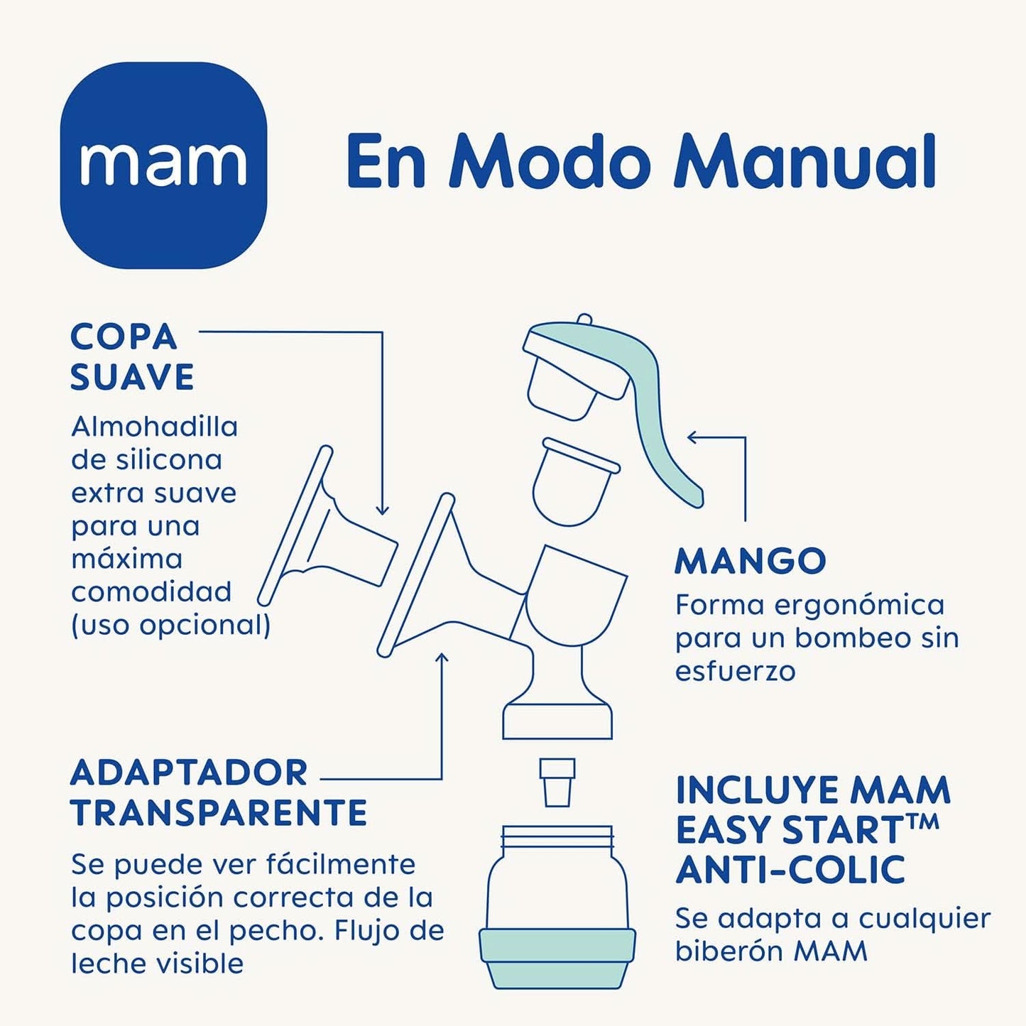 MAM Sacaleches eléctrico y manual 2 en 1, extracción directa del biberón o recipiente de almacenamiento, estimulación y extracción, pantalla digital Accesorios Alimentación y Lactancia Bebe Naty Shop