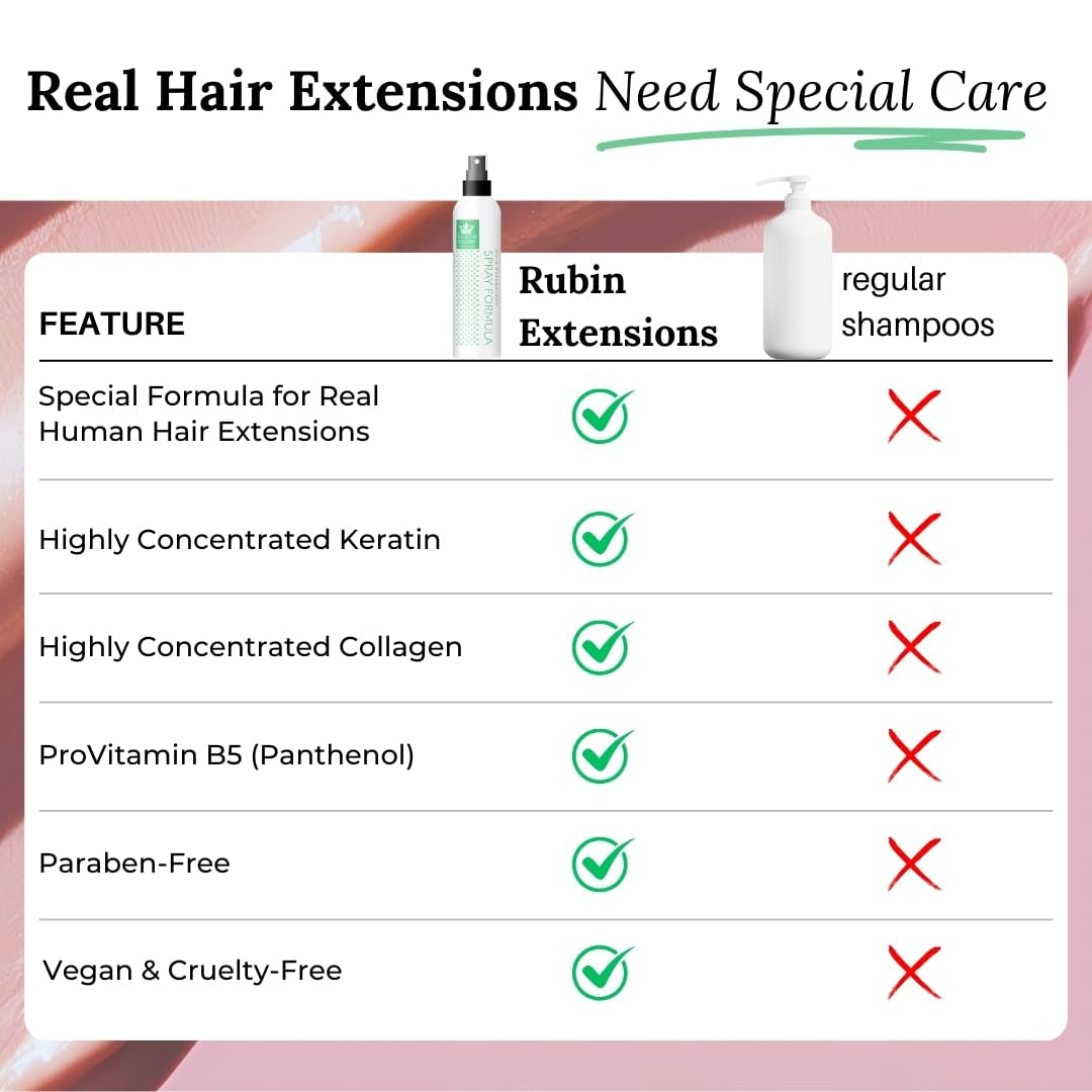 Spray bifásico para el cuidado de extensiones de cabello humano | queratina, colágeno y B5 altamente concentrados | protección y brillo para extensiones de cinta de cabello humano | ideal para extensiones de cabello humano y trenzas de cabello humano | Pack 2 productos para desenredar el cabello Naty Shop