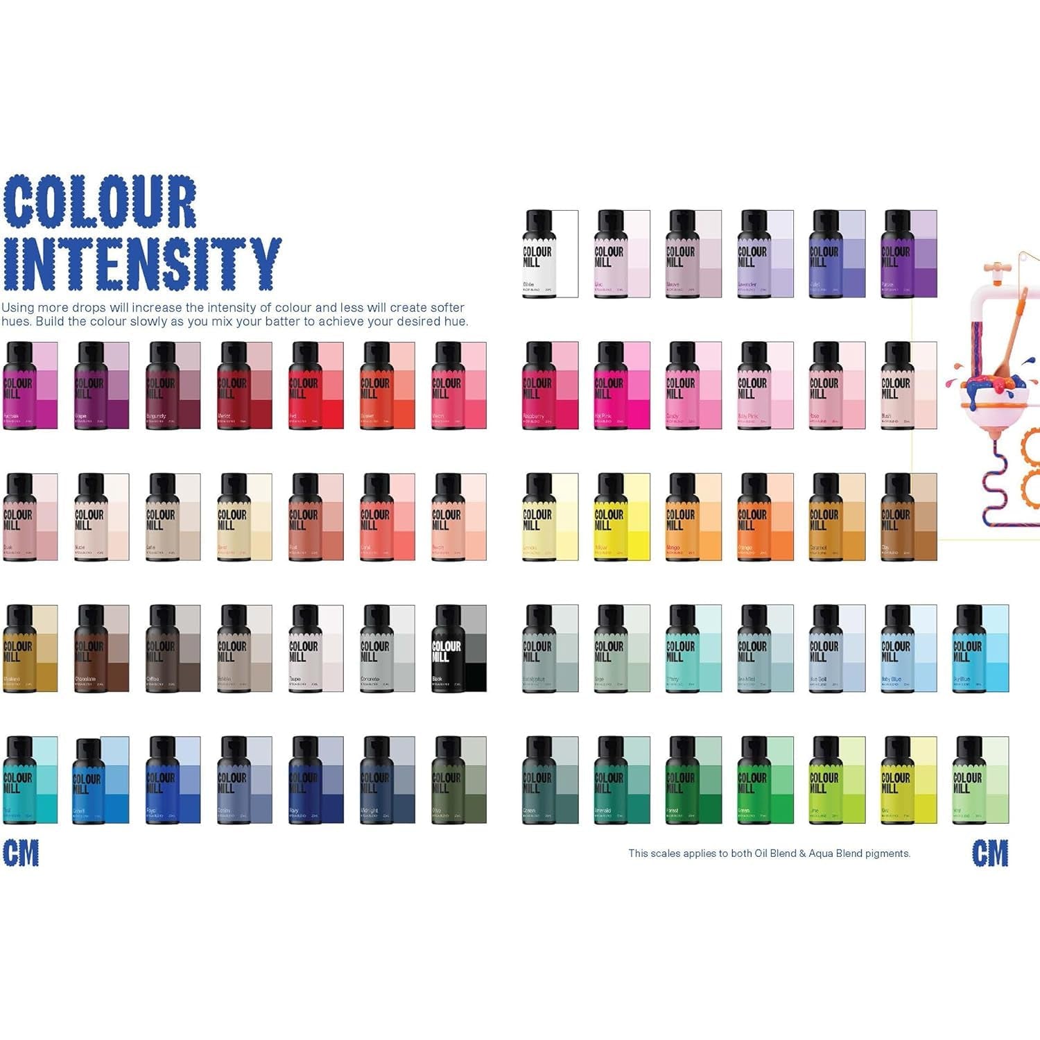 Color Mill Aqua Blend Colorante alimentario para hormigón: Colorante alimentario líquido a base de agua - 20 ml