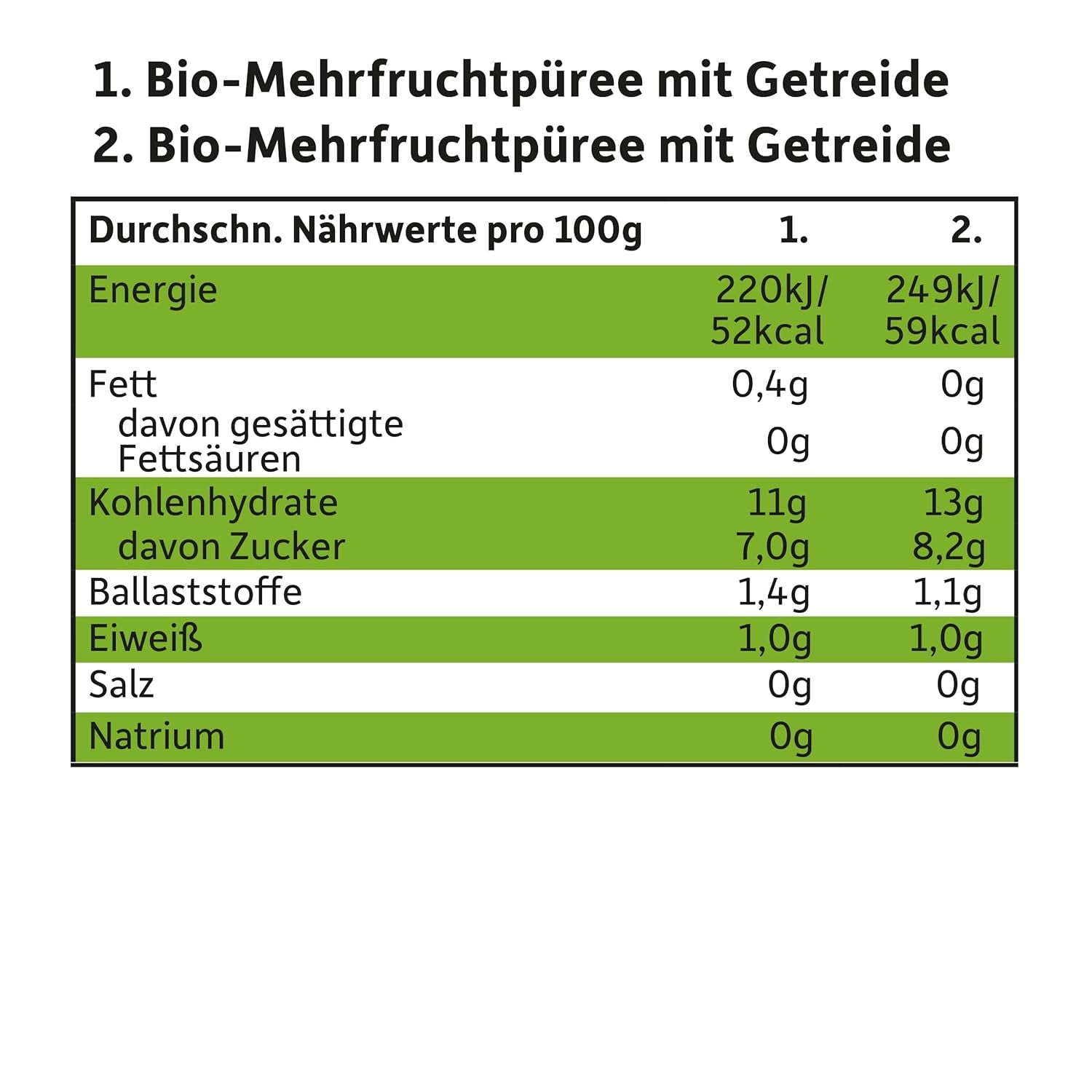 FRECHE FREUNDE Mezcla orgánica en bolsa exprimible multipack - Frutas + Cereales, Puré de frutas con cereales en bolsa exprimible para bebés a partir de 6 meses, vegano, paquete de 3, 3 x (4 x 100 g)