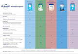 Aptamil Care 2 - Leche de continuación a partir de los 6 meses, con Omega 3 y 6, DHA y ARA, sin aceite de palma, papilla, leche en polvo, 1 x 800 g (paquete de 3)