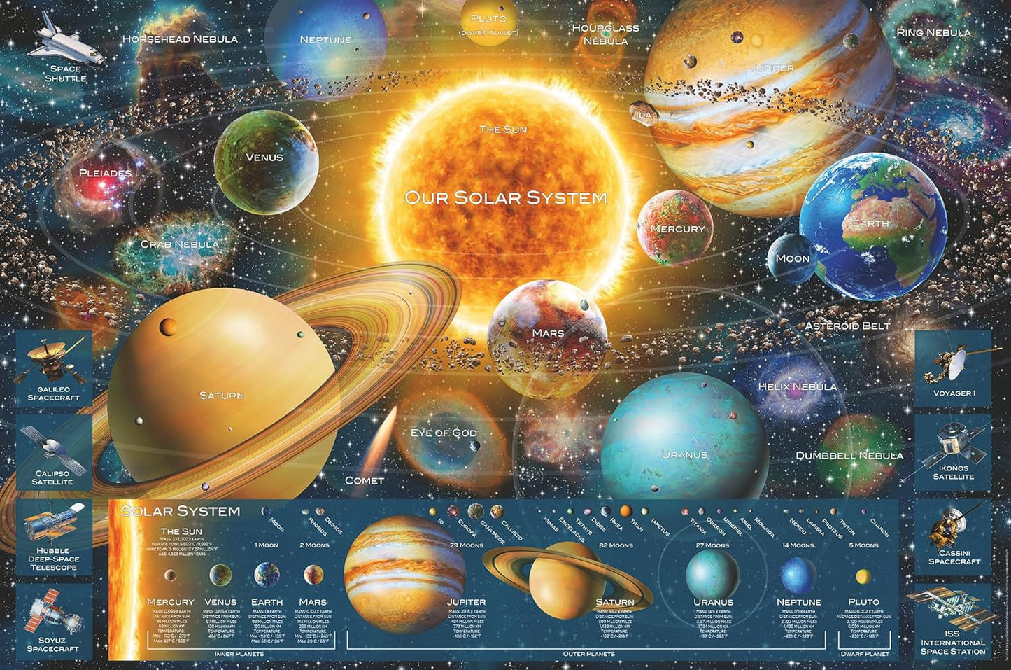 Ravensburger Puzzle 16720 - Sistema planetario - Puzzle de 5000 piezas para adultos y niños mayores de 14 años Puzzle Naty Shop Single