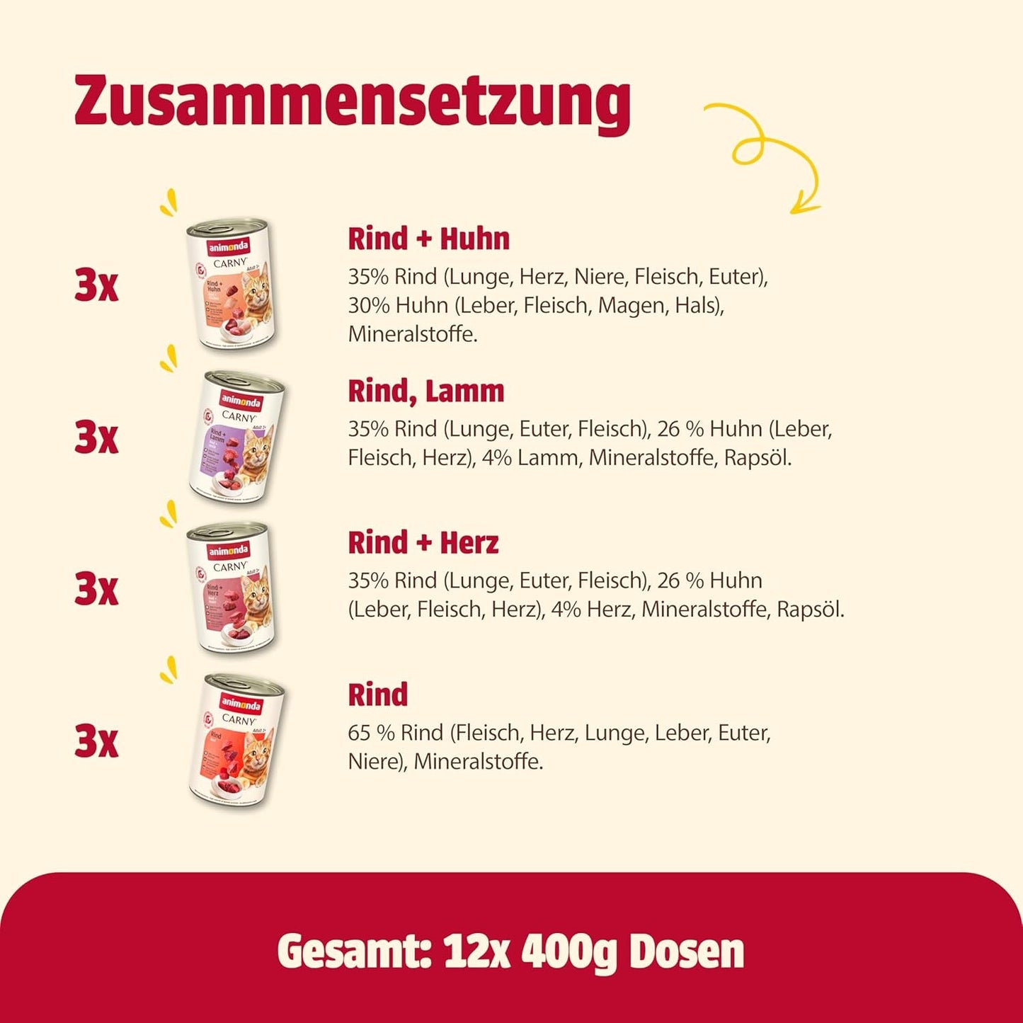 animonda Carny Adult Savory Variety (12 x 400 g), comida húmeda para gatos adultos, comida húmeda con ingredientes 100% cárnicos frescos, sin cereales y sin azúcar