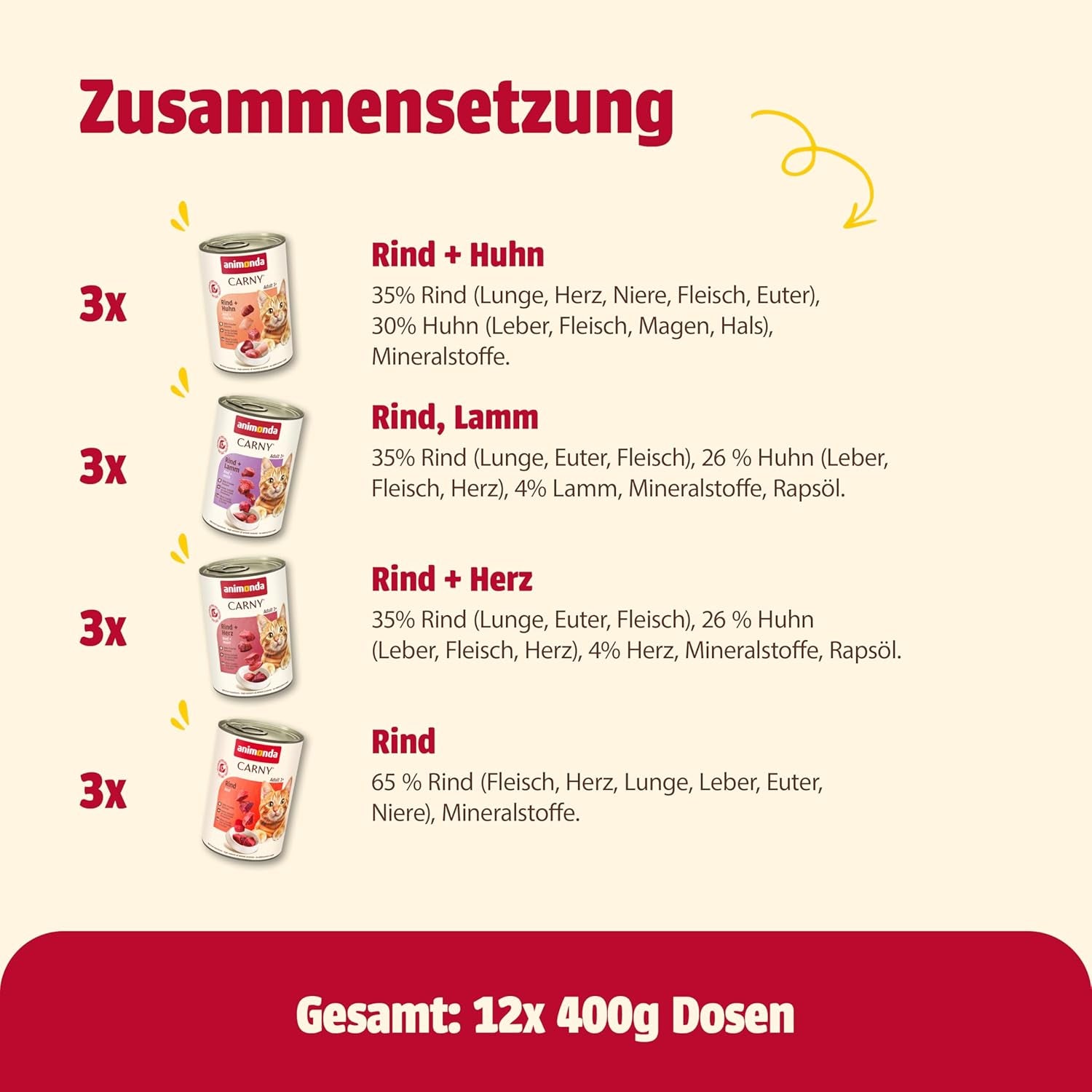 animonda Carny Adult Savory Variety (12 x 400 g), comida húmeda para gatos adultos, comida húmeda con ingredientes 100% cárnicos frescos, sin cereales y sin azúcar