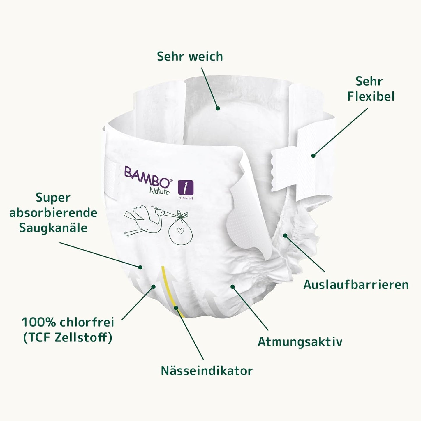 Pañales para bebé Bambo Nature, tamaño 1 (2-4 kg), caja mensual de 132 unidades | Pañales Premium con protección mejorada contra fugas | Máxima comodidad y libertad para los recién nacidos | Pañales testados dermatológicamente