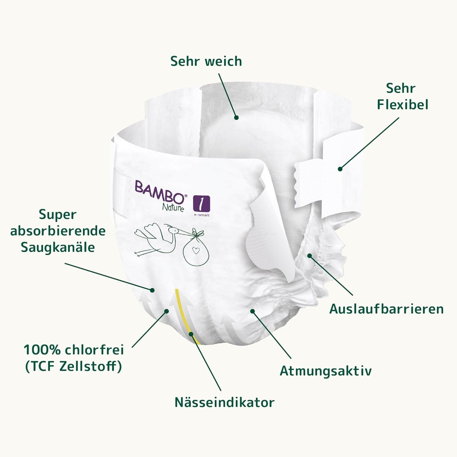 Pañales para bebé Bambo Nature, tamaño 1 (2-4 kg), caja mensual de 132 unidades | Pañales Premium con protección mejorada contra fugas | Máxima comodidad y libertad para los recién nacidos | Pañales testados dermatológicamente