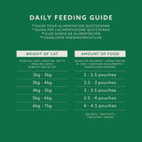 Amazon Comida húmeda para gatos adultos sin cereales Selección mixta en gelatina 4,8 kg (48 paquetes de 100 g cada uno)