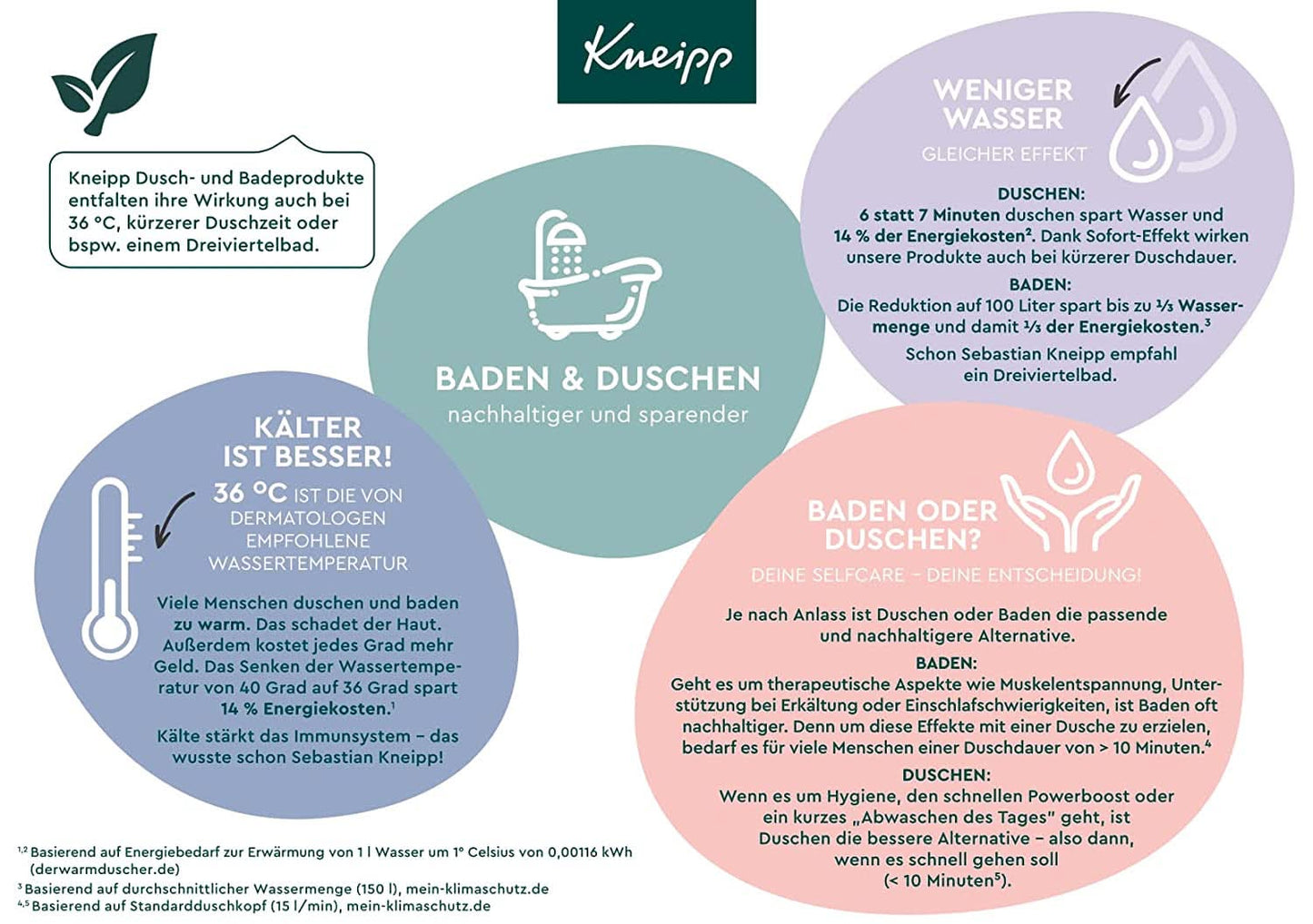 Kneipp MEN 2 en 1 Ducha Potente, Gel de ducha y champú, 200 ml Ducha y baño Naty Shop