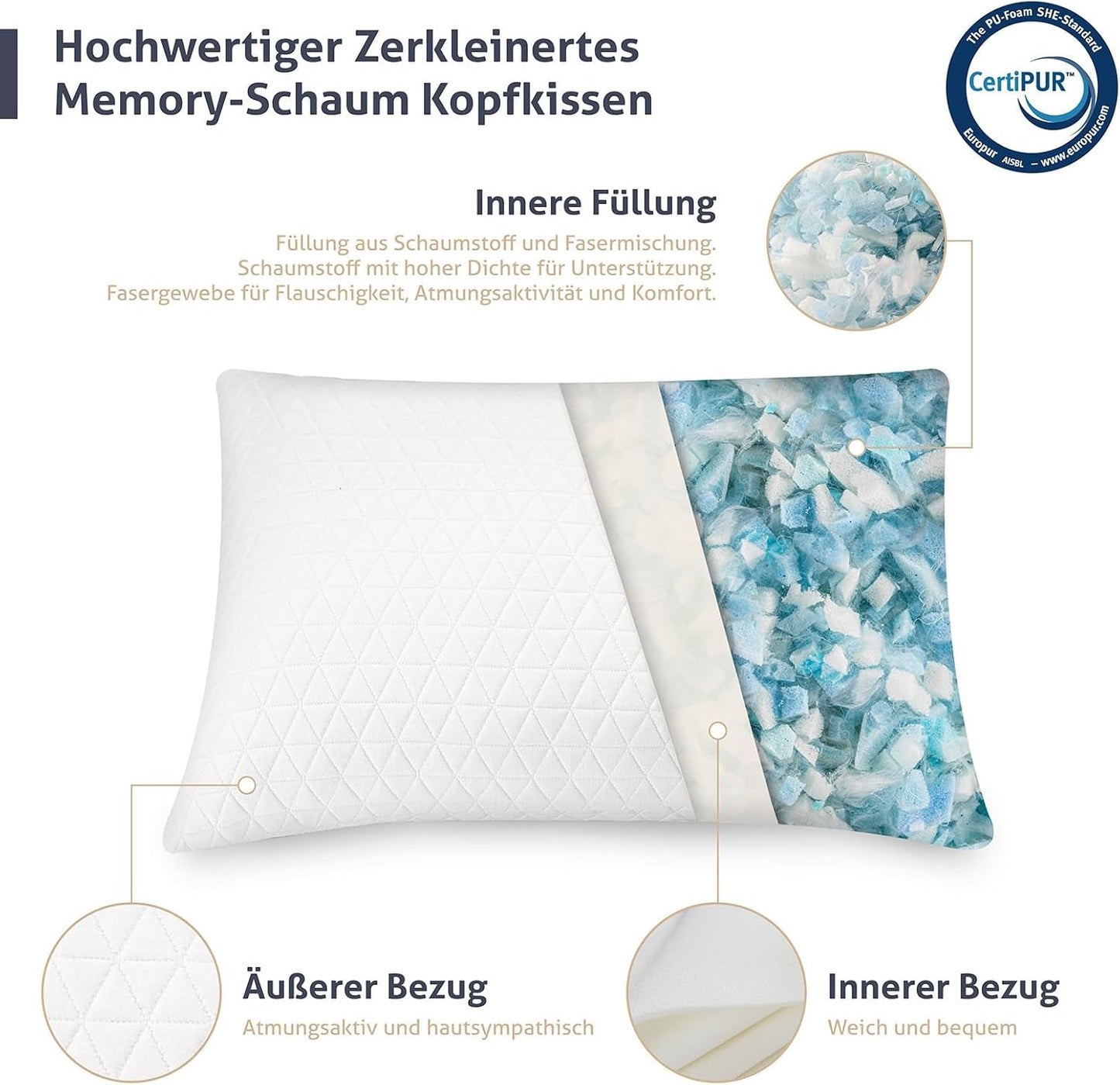EGO HOME Almohada viscoelástica 40x80 cm con viscoelástica triturada - Almohada cervical ergonómica y transpirable para personas que duermen de lado, boca arriba o boca abajo - Certificado Oeko-Tex - Funda lavable