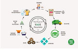 Copos de centeno Wholefood Earth - sin OGM - veganos - sin lácteos - sin azúcares añadidos, 1 kg