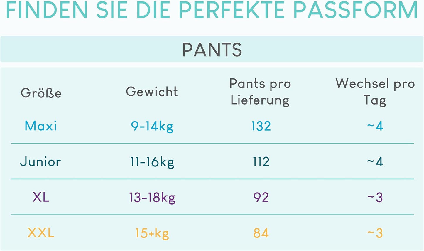 Pañales Pillo, Talla 7, 84 Piezas, 4 Paquetes de 21 Pañales Cada Uno, Talla 7 - XXL (15+ kg) - Pañales Para Bebé