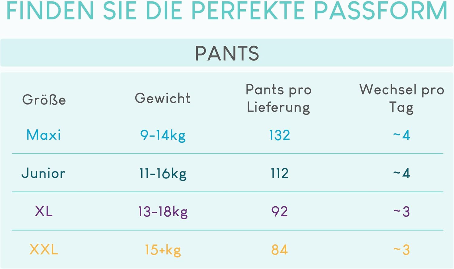 Pañales Pillo, Talla 7, 84 Piezas, 4 Paquetes de 21 Pañales Cada Uno, Talla 7 - XXL (15+ kg) - Pañales Para Bebé