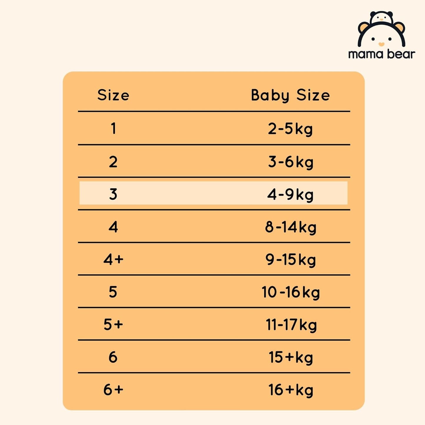 Marca Amazon: Mama Bear Disney Pañales ultra secos, tamaño 3 (4-9 kg) - Caja mensual, blanco, 172 unidades (2 paquetes de 86)
