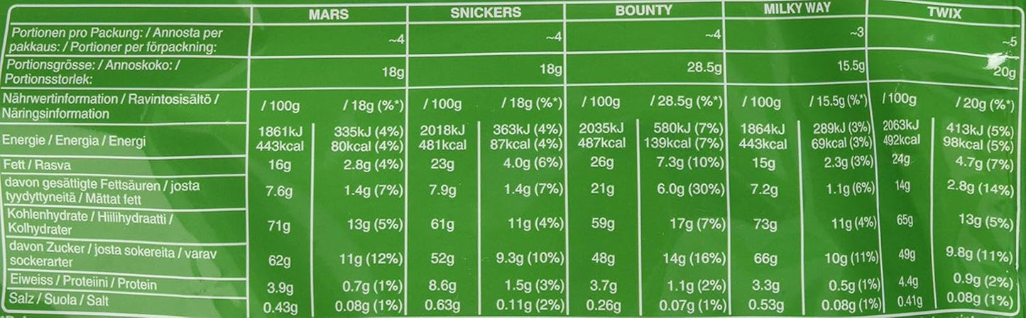 Minis mixtos, Snickers, Bounty, Twix, Milky Way, paquete a granel de chocolate, un paquete (1 x 400 g) (paquete de 5)