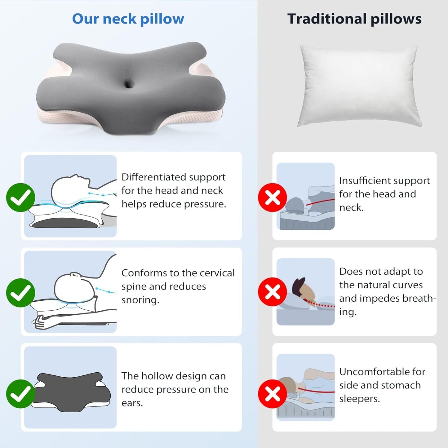 MULISOFT Almohada viscoelástica, cómoda almohada para la cabeza, almohada de apoyo para el cuello, almohada ergonómica para dormir de lado (gris) Almohadas ortopédicas cervicales Naty Shop