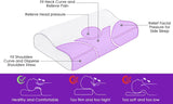BDTFO Almohada ortopédica de espuma viscoelástica para el dolor de cuello, almohada ortopédica para el contorno cervical, soporte para el cuello para la espalda, el estómago, para dormir de lado, con funda lavable y transpirable con cremallera, almohadas ortopédicas cervicales Naty Shop