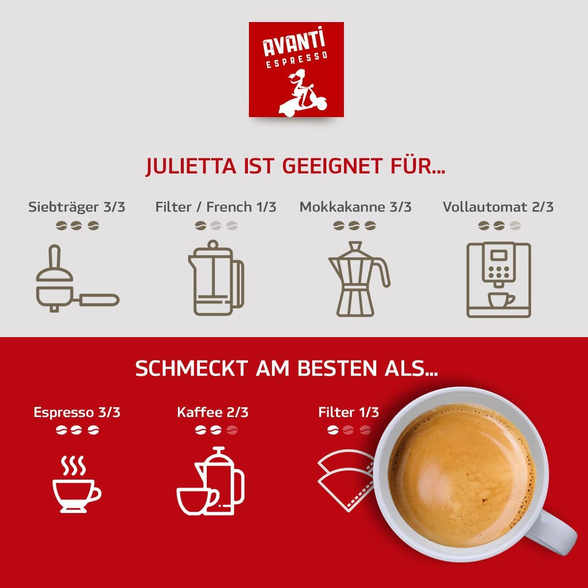 AVANTI Julietta Café en grano Espresso, 500g, 70% Arábica 30% Robusta, tueste tradicional en tambor
