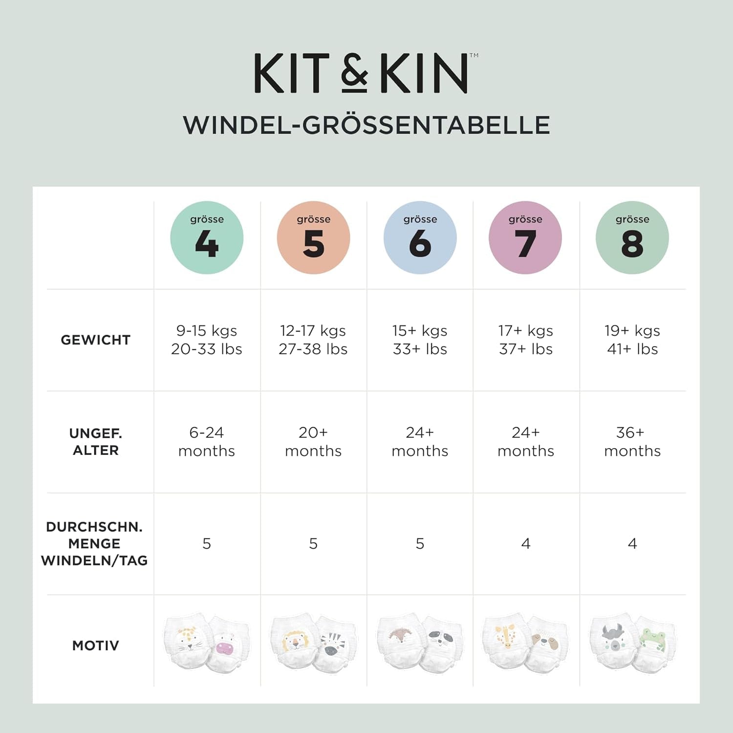 Kit & Kin Pañales ecológicos premium, talla 4 (9-16 kg), 132 pañales, a base de plantas e hipoalergénicos, protección confiable contra fugas, vegano y libre de crueldad