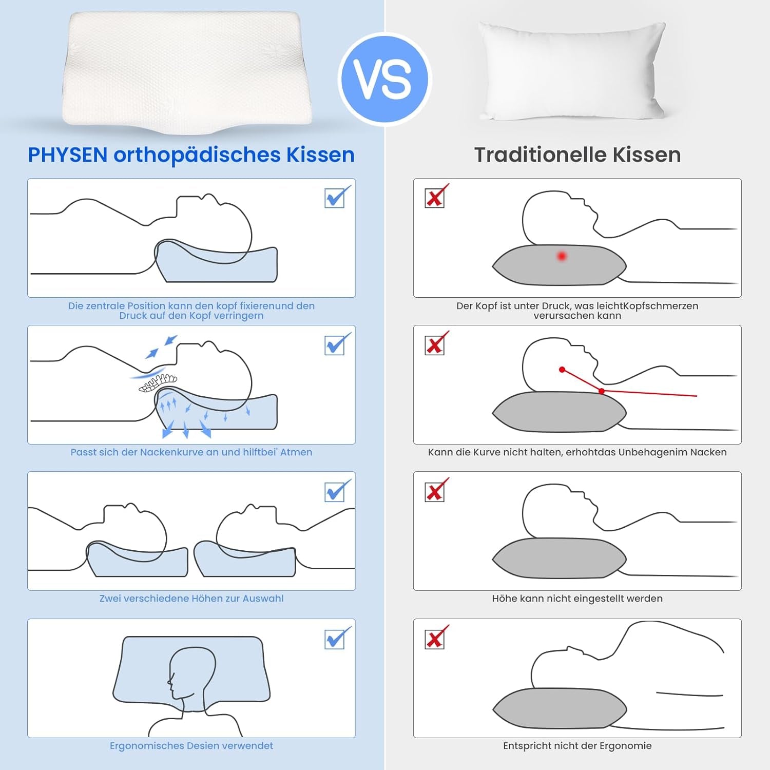 PHYSEN Almohada Ortopédica Almohada para el Cuello, Almohada de Soporte para el Cuello, Almohada de Espuma con Memoria, Almohada Ergonómica para el Dolor de Cuello Almohada para Dormir Almohada Antironquidos para Lados, Espalda y Abdomen (62*34*11 6.5CM) Almohadas Ortopédicas Cervicales Naty Shop