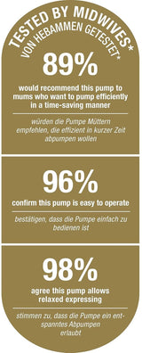 Extractor de leche eléctrico doble NUK Nature Sense | Con batería, display LCD 2X envases para leche materna de 150 ml Accesorios Alimentación y Lactancia Tienda Bebe Naty