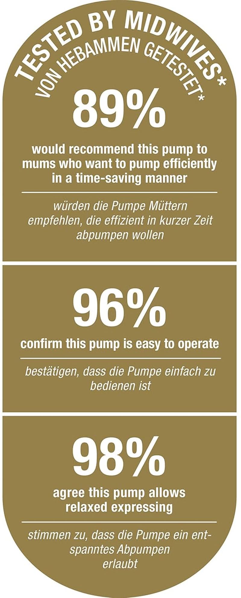 Extractor de leche eléctrico doble NUK Nature Sense | Con batería, display LCD 2X envases para leche materna de 150 ml Accesorios Alimentación y Lactancia Tienda Bebe Naty