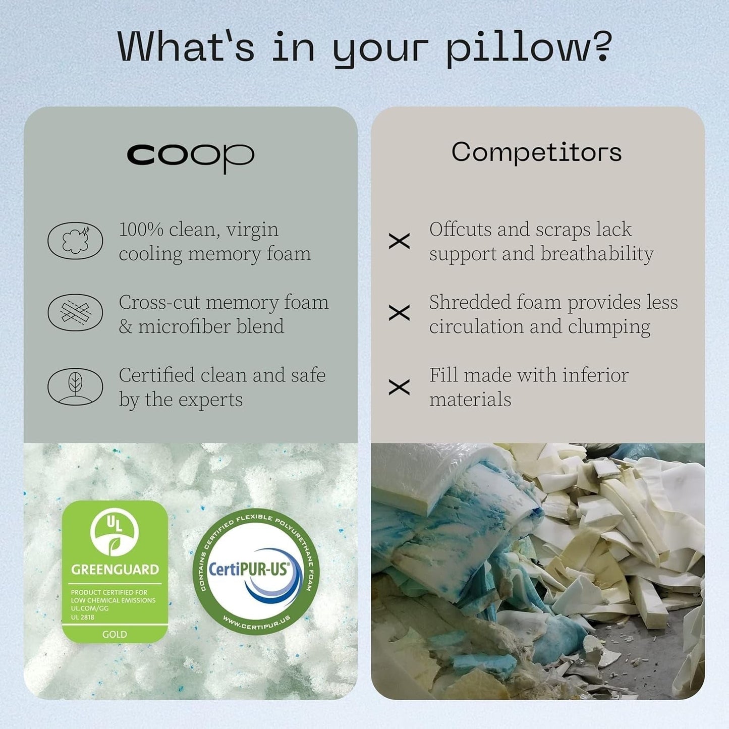 Coop Home Goods Eden Cool Almohada ajustable Tamaño King Espuma viscoelástica con gel ajustable Tejido Lulltra suave y transpirable Ideal para todos los que duermen Respetuoso con el medio ambiente Almohadas estándar Naty Shop