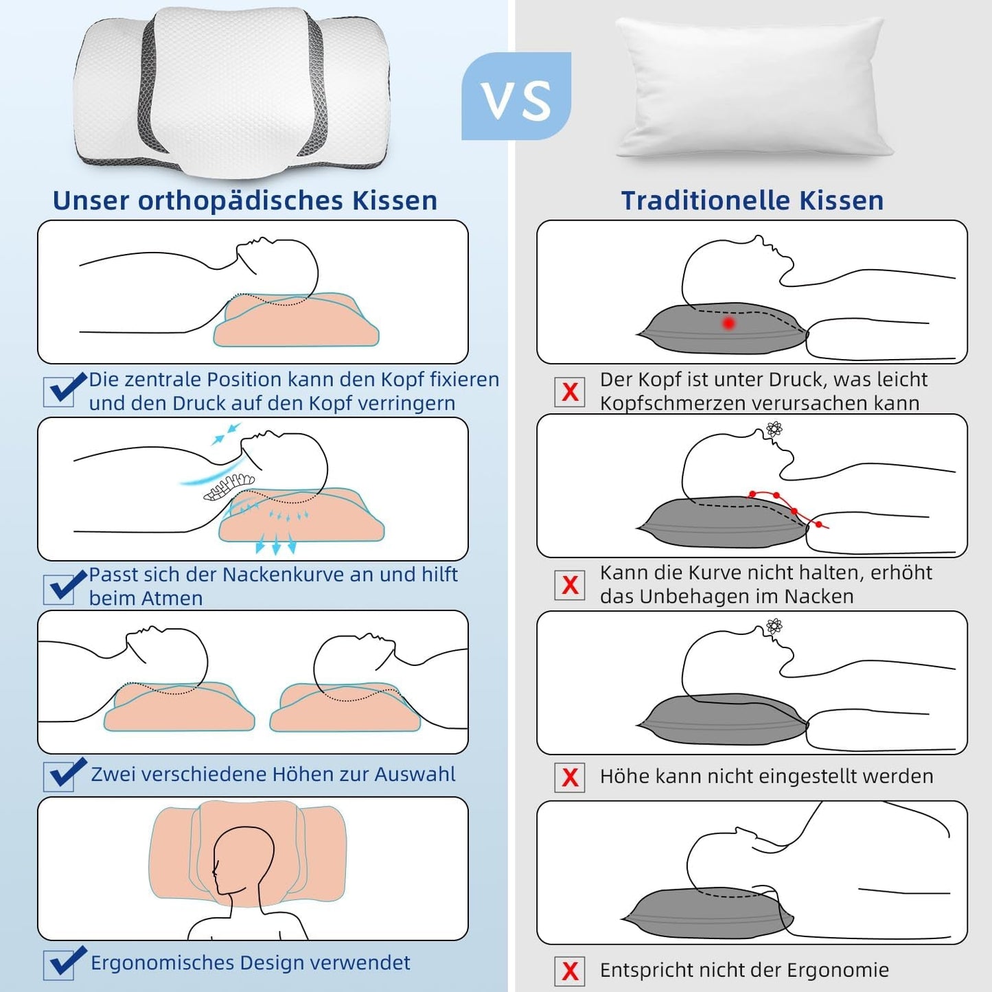 Almohada Ortopédica, Almohada Ergonómica para el Cuello, Almohada para la Cabeza, Original Almohada Viscoelástica para los Lados, Espalda y Abdomen, Almohada de Soporte para el Cuello para Hombres, Mujeres (67,3 X 38,2 X 13,8/3Cm) Almohadas Ortopédicas Cervicales Naty Shop