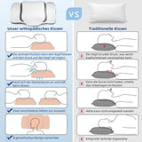 Almohada Ortopédica, Almohada Ergonómica para el Cuello, Almohada para la Cabeza, Original Almohada Viscoelástica para los Lados, Espalda y Abdomen, Almohada de Soporte para el Cuello para Hombres, Mujeres (67,3 X 38,2 X 13,8/3Cm) Almohadas Ortopédicas Cervicales Naty Shop