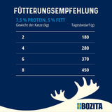 Bozita Tetra Trozos esterilizados en salsa de carbón - 6 x 370 g Comida húmeda para gatos sin cereales y sin azúcar - sin OGM, con 8,5% de proteínas y 4,5% de grasas - alta calidad y muy sabroso